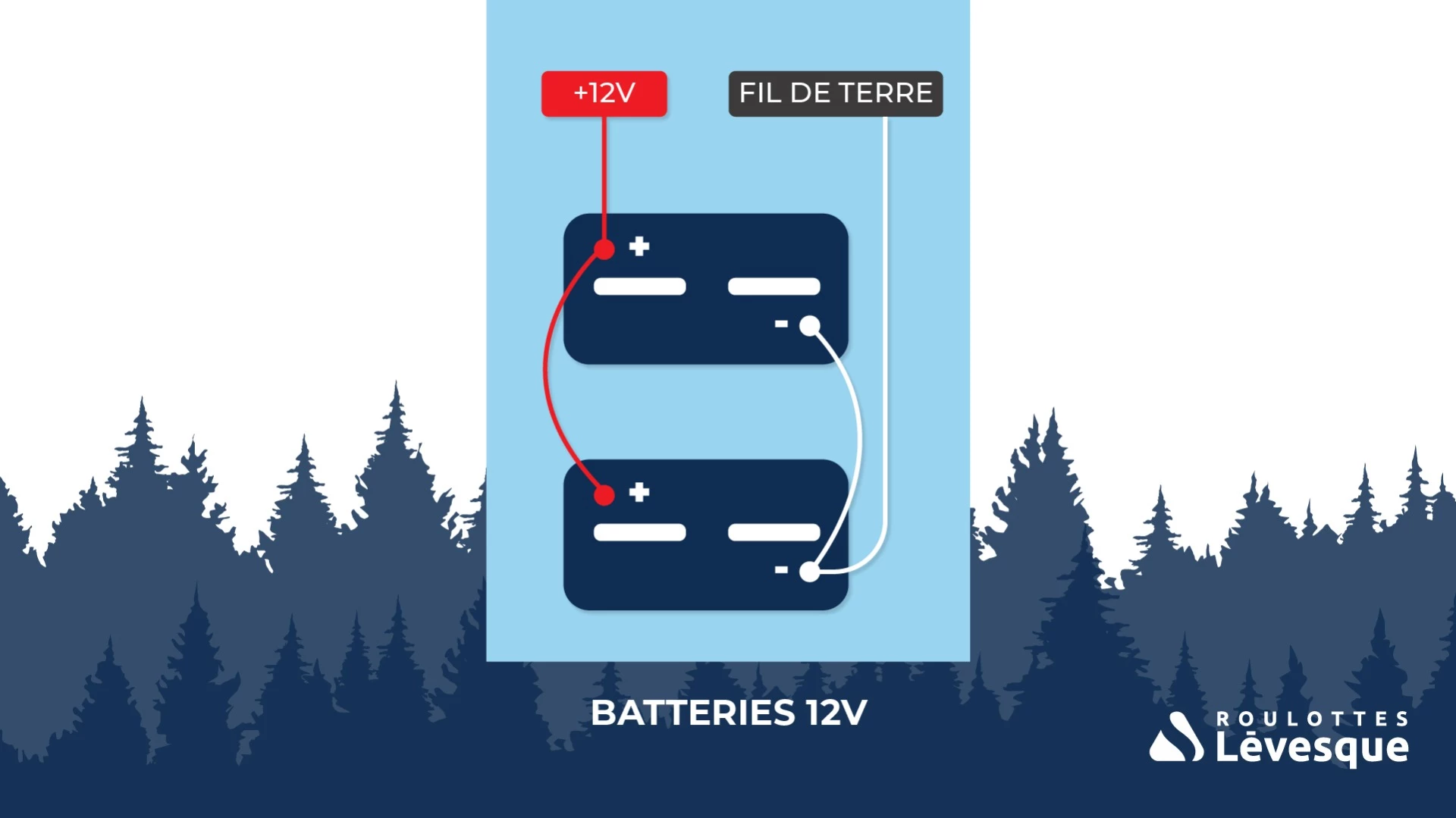 2 batteries 12V branchées en parallèle