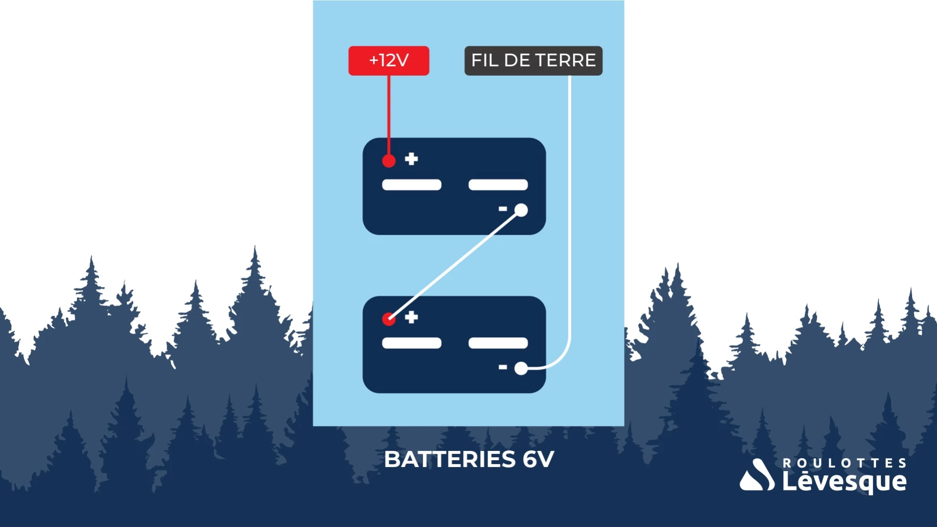 2 batteries 6V branchées en série