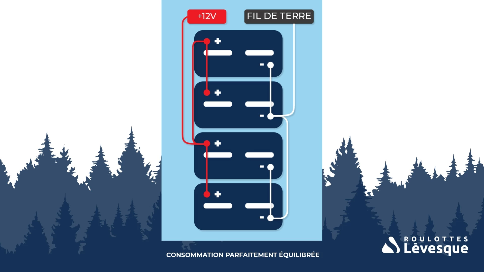 4 batteries 12V branchées en parallèle idéal