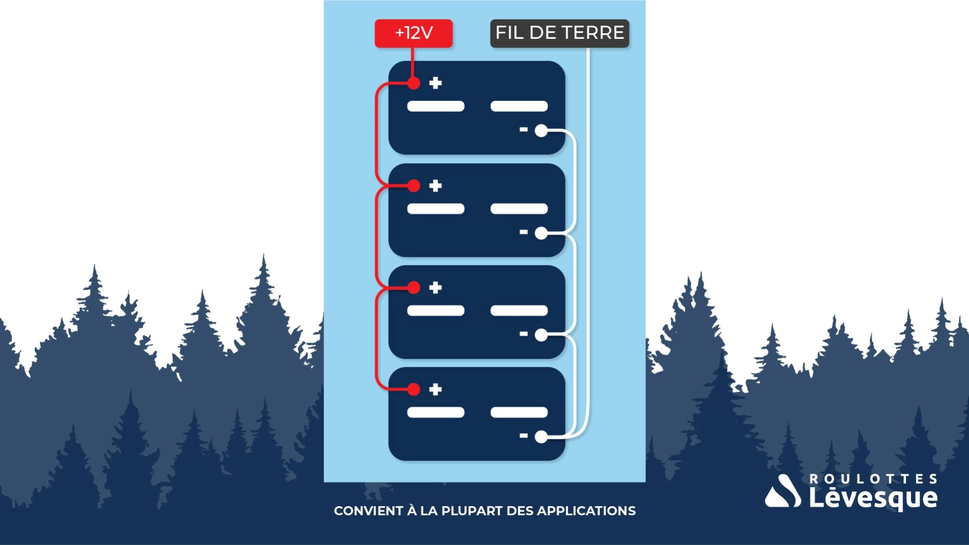 4 batteries 12V branchées en parallèle simple