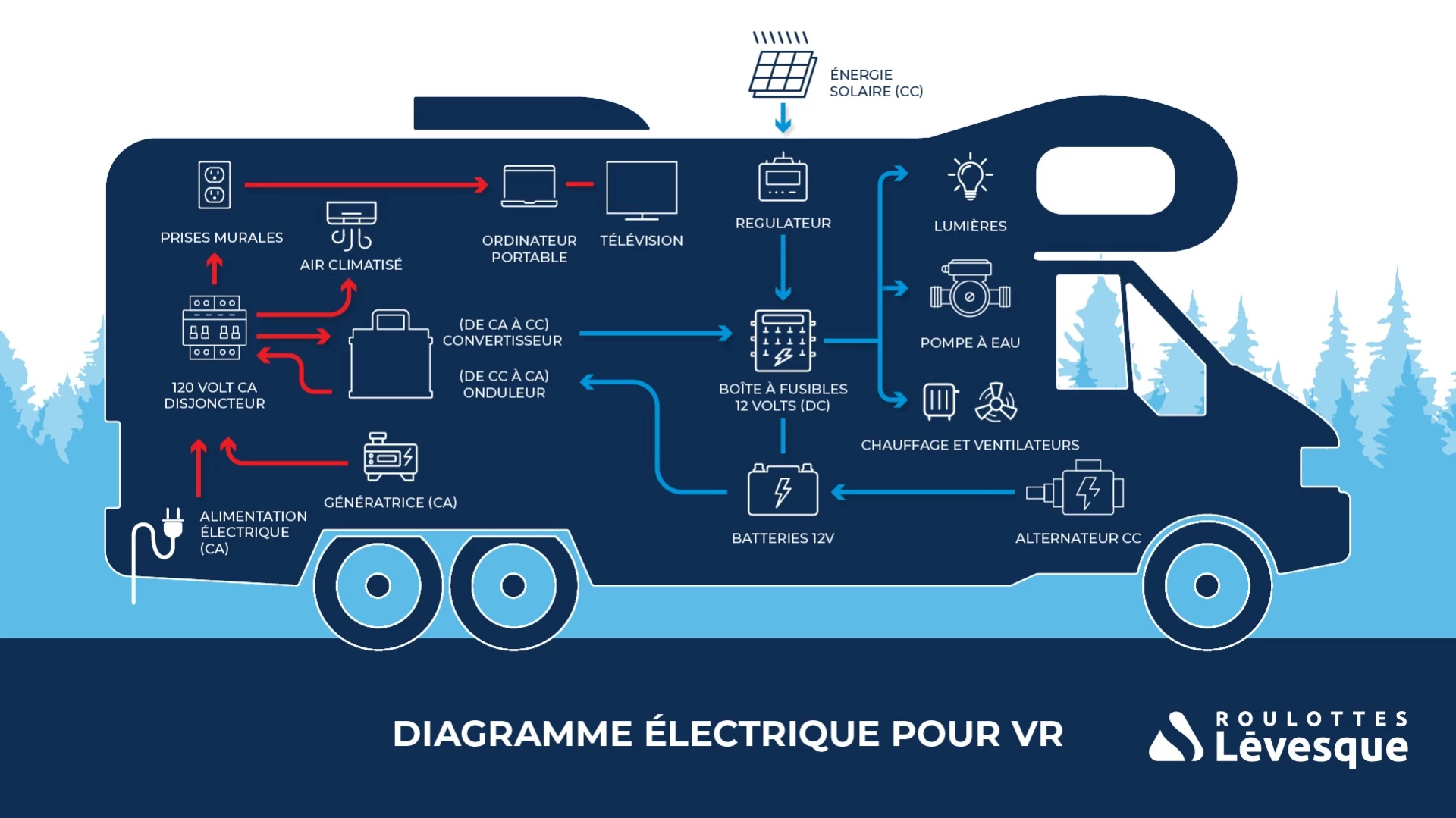 Schéma électrique d'un VR